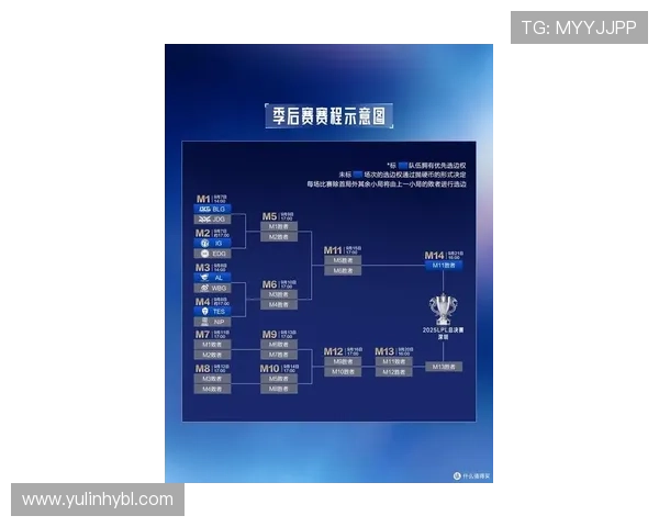 2025年MSI赛程与赛制全面解析 聚焦各阶段赛制变化与赛事亮点 2025年MSI赛程与赛制全面解析 聚焦各阶段赛制变化与赛事亮点