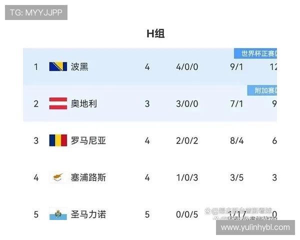 2026年欧洲足球区积分榜最新情况分析与排名预测 2026年欧洲足球区积分榜最新情况分析与排名预测