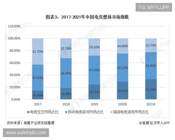 《全球电竞产业发展现状与未来趋势分析 电竞赛事成为新兴娱乐产业亮点》