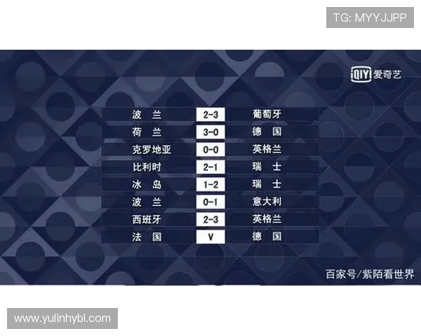 欧洲国家联赛小组赛各组排名分析及晋级形势预测