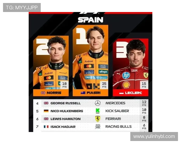 新赛季F1多队阵容大幅洗牌冠军争夺战或迎来前所未有大混战局面