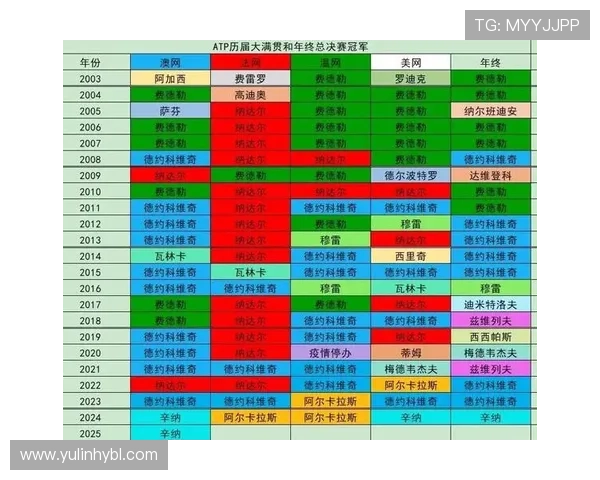 网球赛季新星崛起 世界排名前十变动频繁 各大赛事精彩纷呈